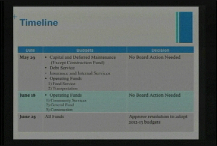 School Board Meeting & Study Session: May 29